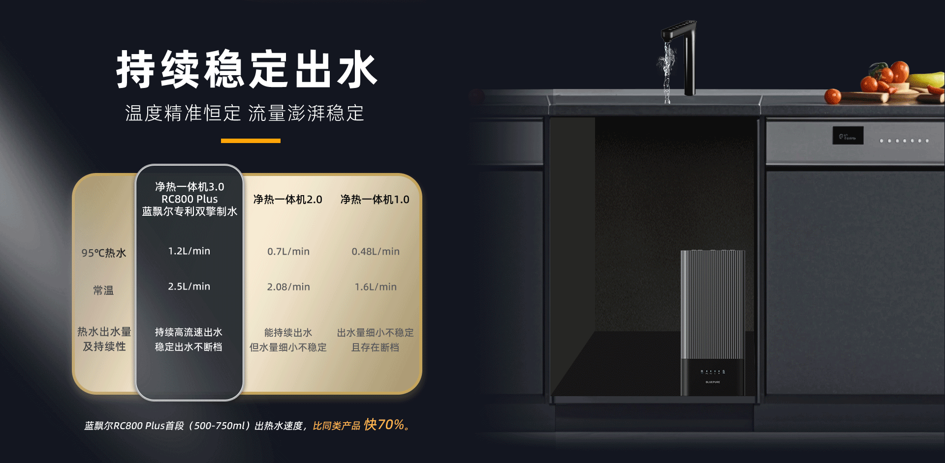 至臻系列凈熱一體機(jī)-RC800 Plus