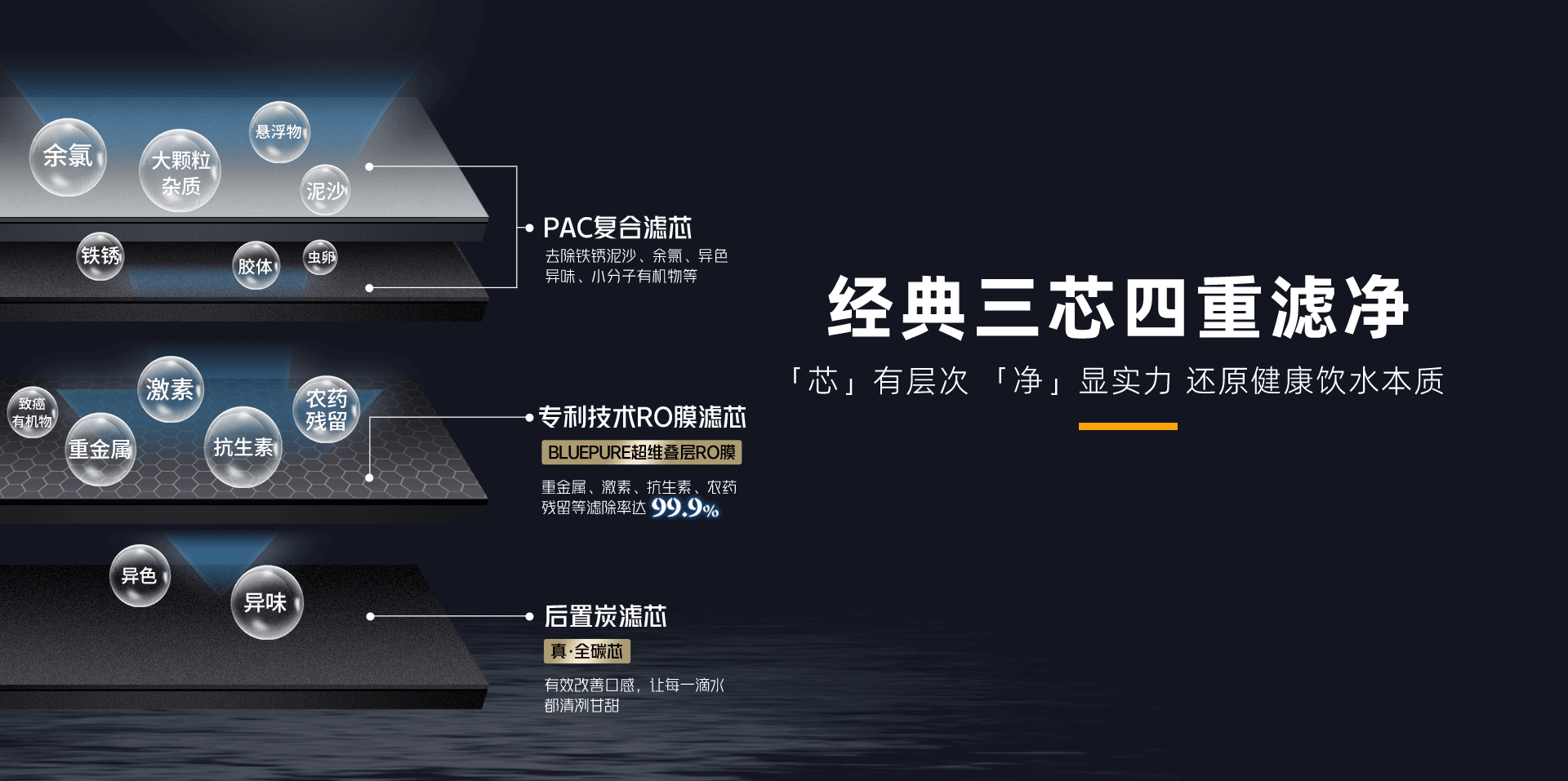 至臻系列凈熱一體機(jī)-RC800 Plus